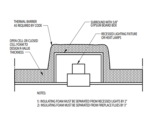 Vented Crawl Space