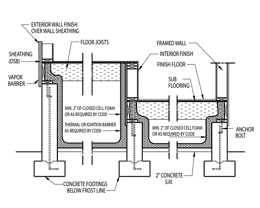 Unvented Crawl Space