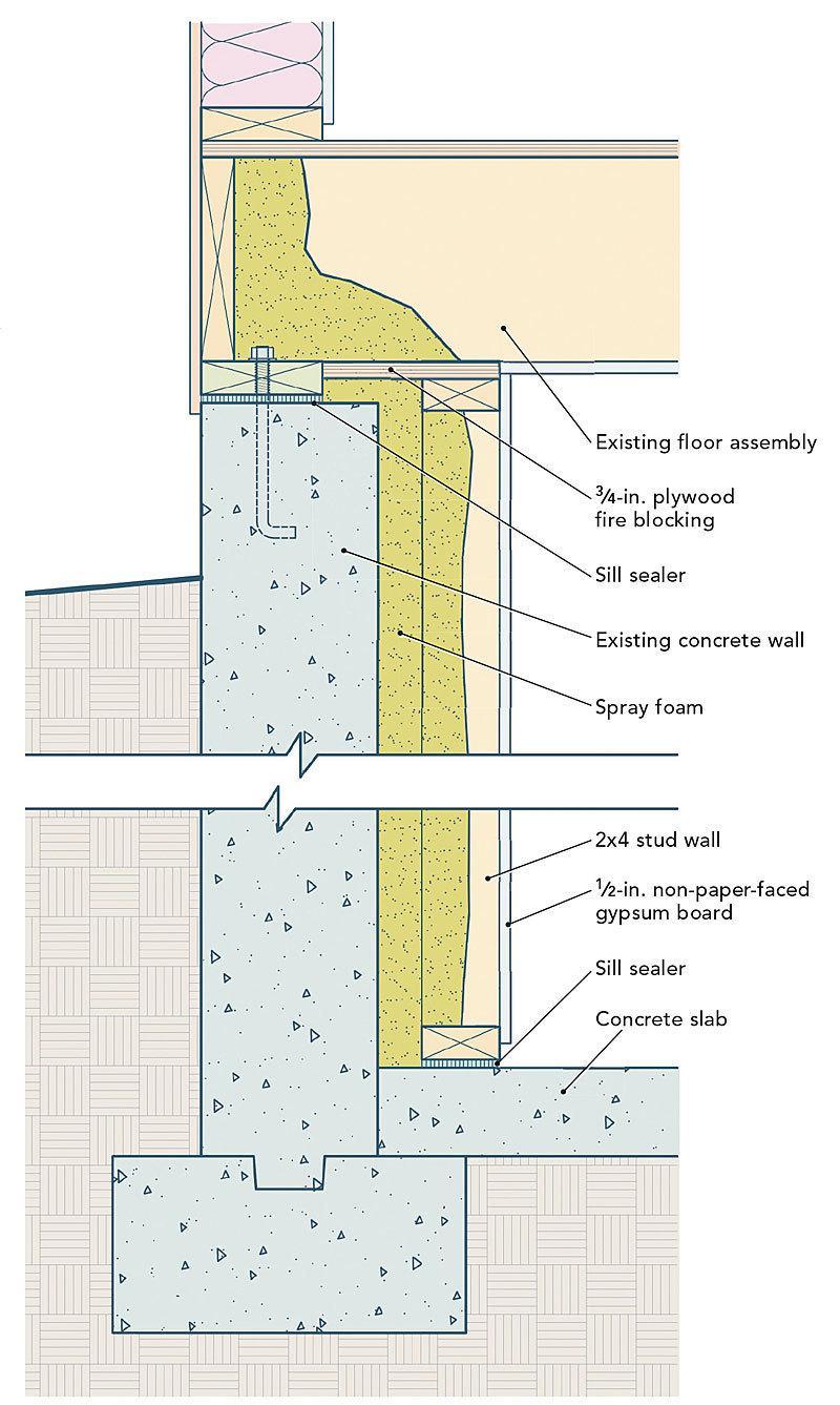 Insulating Basement Walls Spray Foam Insulation Nyc 