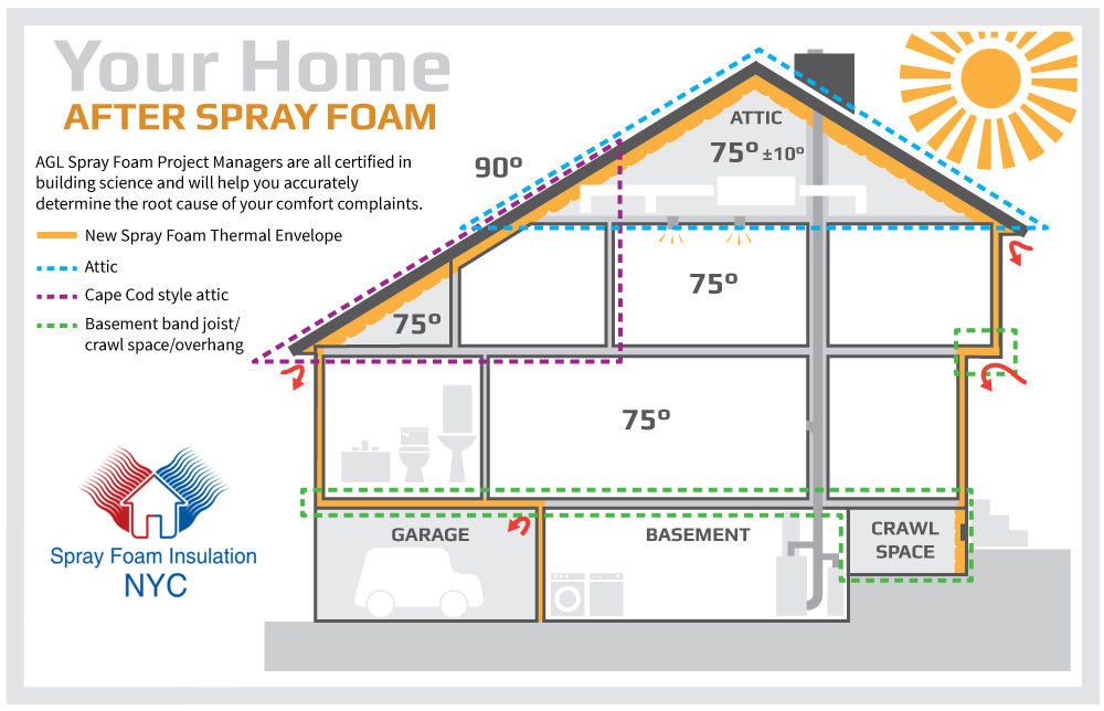 Basement Ceiling Insulation Code Openbasement