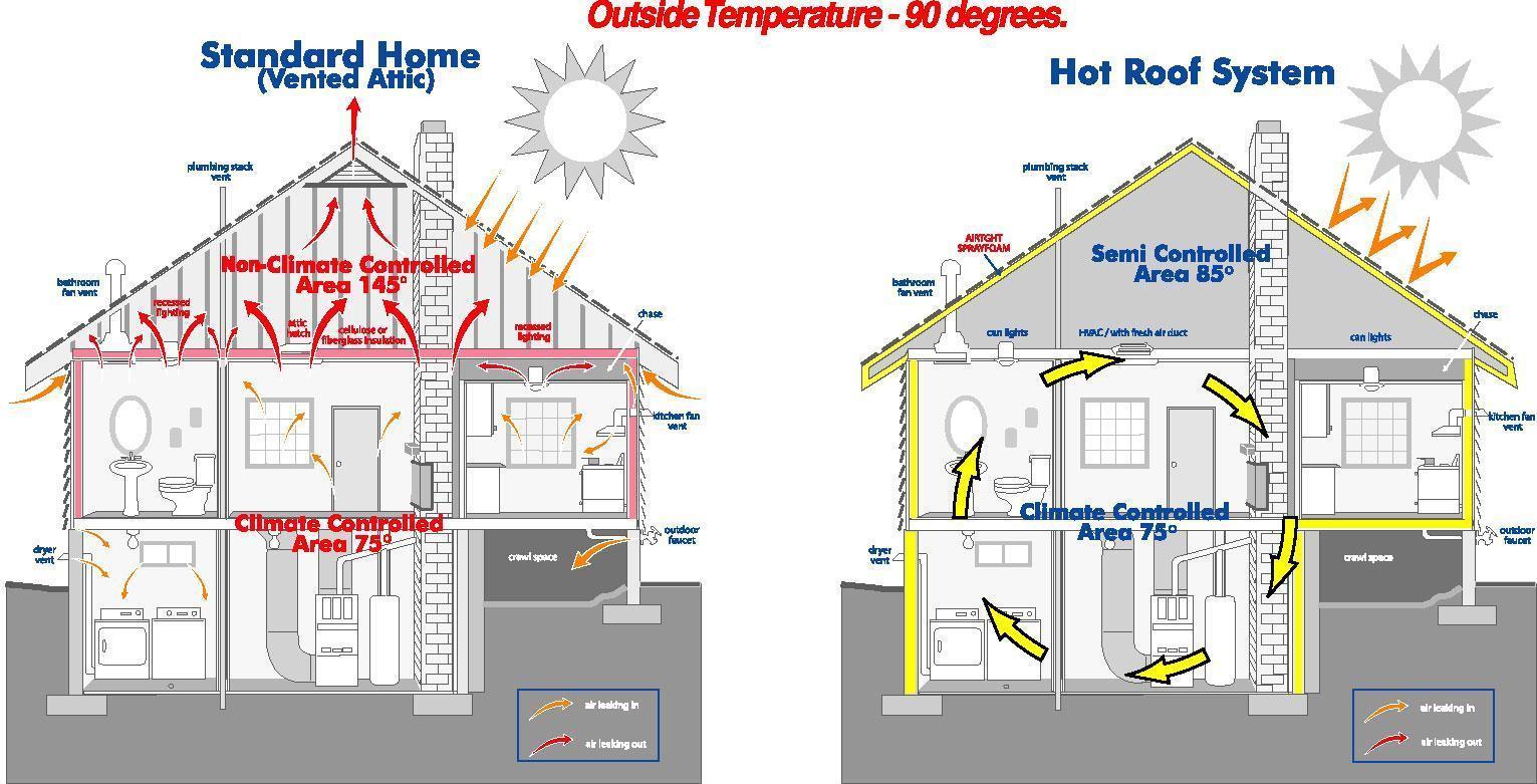 New-York-Spray---Residential-and-Commercial---Staten-Island-NY-Brooklyn-NY-Queens-NY-NYC-New-Jersey Spray Foam Insulation Blog Architects. Contractors. Homeowners